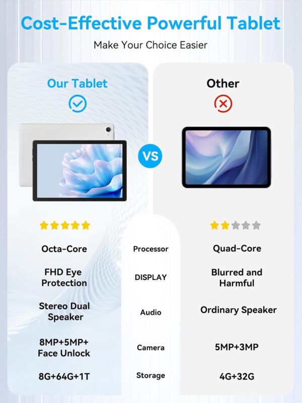 Tablet, Android Tablet with Octa-Core Processor, 10 inch Tablet with HD LCD Touch Screen, 8GB RAM 64GB ROM 1T Expand, Wi-Fi 6, BT 5.3, Dual Camera, Long Life Battery, Google Tablet 2024 - Image 8