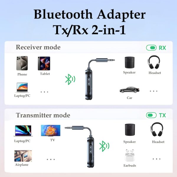 Bluetooth Transmitter Receiver Wireless Adapter: 2-in-1 Aux Audio 2 Headphones for Car TV Gym Airplane Travel Home - Image 2