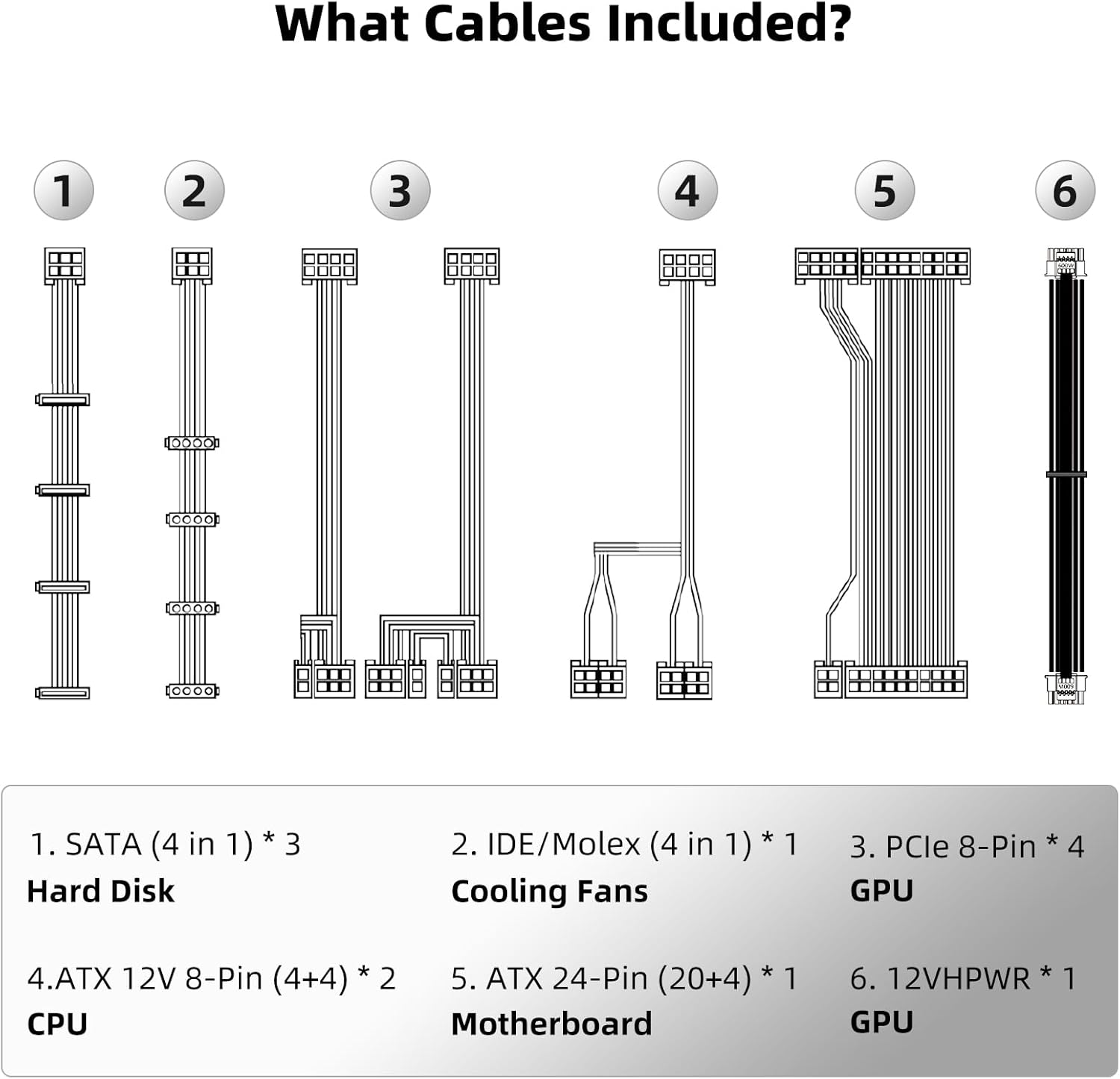 Redragon PSU017 80+ Platinum 1000 Watt ATX 3.0 & PCIe 5.0 Fully Modular Gaming Power Supply, 80 Plus Certified, 100% Japanese Capacitors & Low Noise Smart-ECO Fan, Fully Modular w/12VHPWR Cable - Image 5