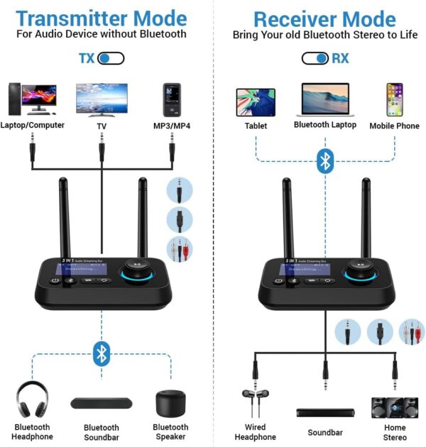 Bluetooth Transmitter Receiver 3-in-1 Bluetooth 5.3 Audio Adapter for 2 Headphones with Dual Antenna Bypass Volume Control LCD Display 3.5mm Aux/Optical/RCA for Home Stereo TV Speaker PC - Image 2