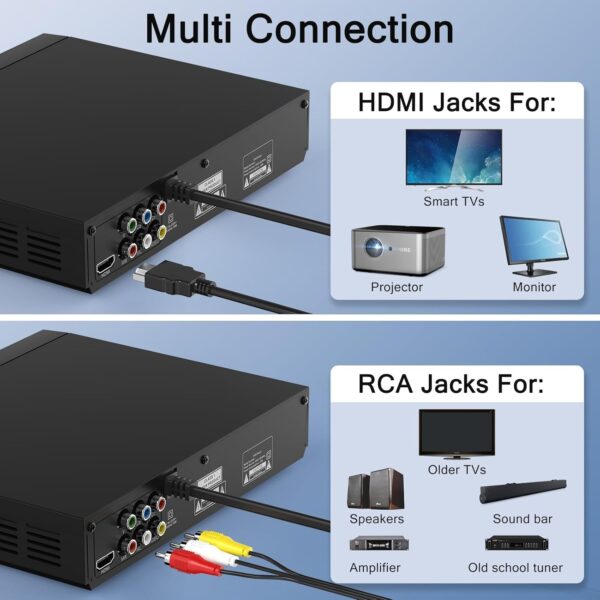 DVD Players for TV with HDMI,Plays All Regions and Formats,CD Player for Home,Support 1080P Video/CD/DVD/VCD/JPEG/USB, Remote, HDMI and RCA Cables Included - Image 4