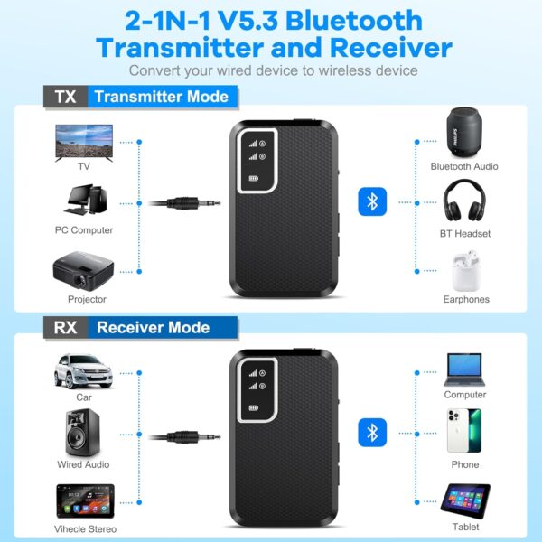 Bluetooth Transmitter Receiver, 2-in-1 V5.3 Bluetooth Aux Adapter with LED Display, Portable Adapter for TV/Car/MP3 Player/Home Theater/Switch, Low Latency, Pairs 2 Devices Simultaneously - Image 2