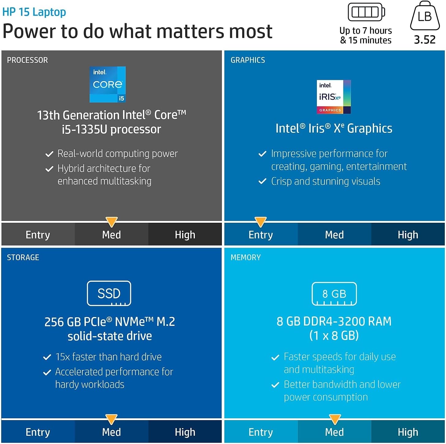 HP 15.6" Diagonal Full HD (1920 x 1080) Laptop, 11th Gen Intel Core i5-1135G7 Processor, 8GB DDR4 RAM, 256GB SSD, 802.11ac, Bluetooth, HDMI, Windows 11 - Image 2