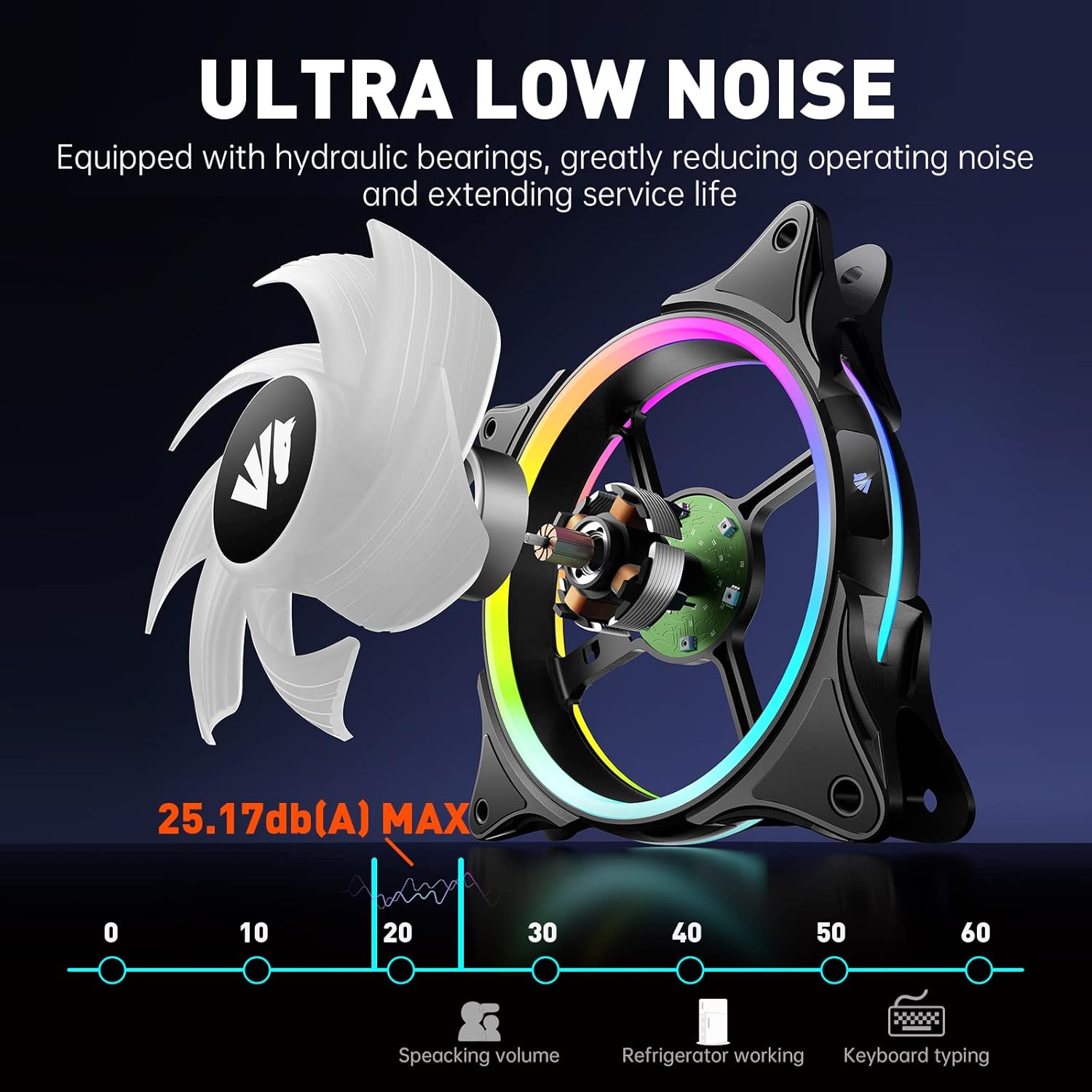 AsiaHorse FS-9002 Pro 120mm RGB Case Fan, 26 LED ARGB and Double LED Lingting Loops, 800-1800rpm Pwm Case Fan with Motherboard Sync/Analog Controller(6 Pack, Black) - Image 4