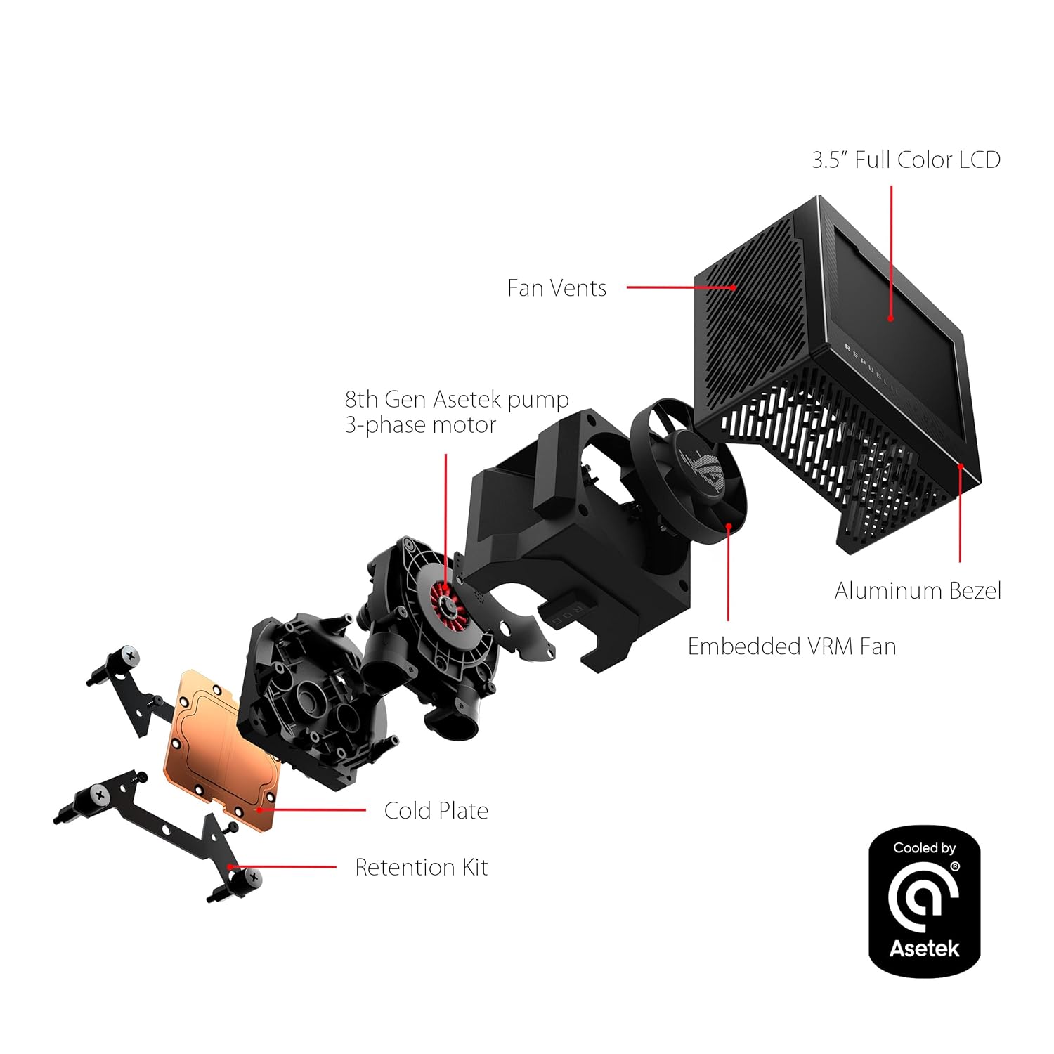 ASUS ROG Ryujin III 360 All-in-one Liquid CPU Cooler with 360mm Radiator. Asetek 8th gen Pump, 3X Noctua industrialPPC 120mm Fans, 3.5” Color LCD - Image 2