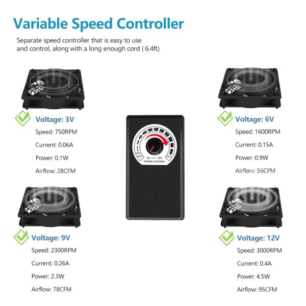 120mm AC Powered Fan with Vriable Speed Controller, AC 110V to 220V Vriable Speed Fan for Receiver Amplifier DVR PlayStation Component Cooling - Image 5