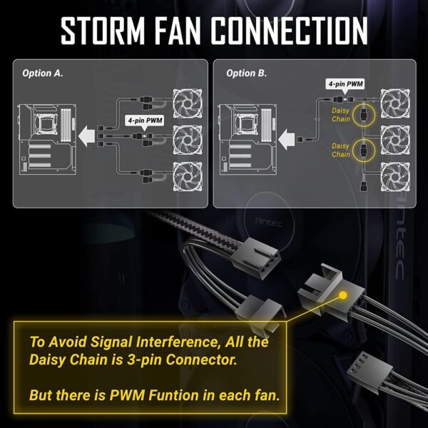 Antec PWM PC Fans, 120mm Fan, 66.56CFM, 2.7mmH₂O, PWM Case Fan, 4 Pin PWM Connector, Computer Fans with 2000 RPM, Storm Series 3 Packs - Image 2