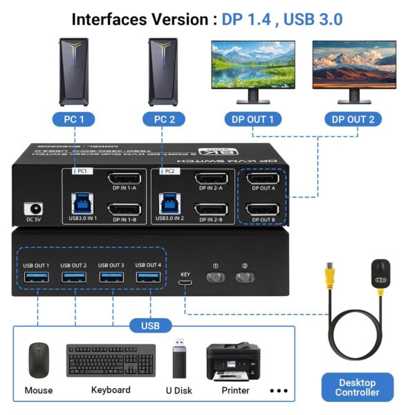 8K@60Hz KVM Switch 2 Monitors 2 Computers 4K@120Hz USB 3.0 Dual Monitor KVM for 2 PC Share 2 Monitor and 1 Set of Keyboard Mouse Printer (Dual Monitor DP DP) - Image 2