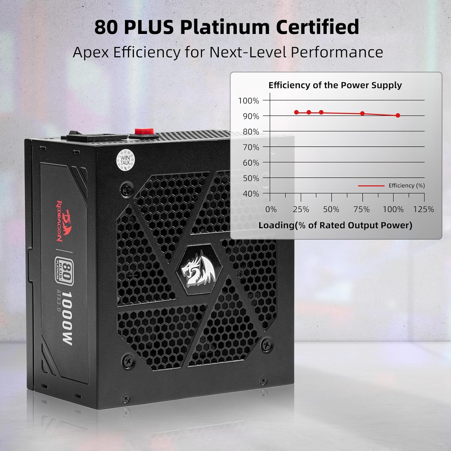 Redragon PSU017 80+ Platinum 1000 Watt ATX 3.0 & PCIe 5.0 Fully Modular Gaming Power Supply, 80 Plus Certified, 100% Japanese Capacitors & Low Noise Smart-ECO Fan, Fully Modular w/12VHPWR Cable - Image 2