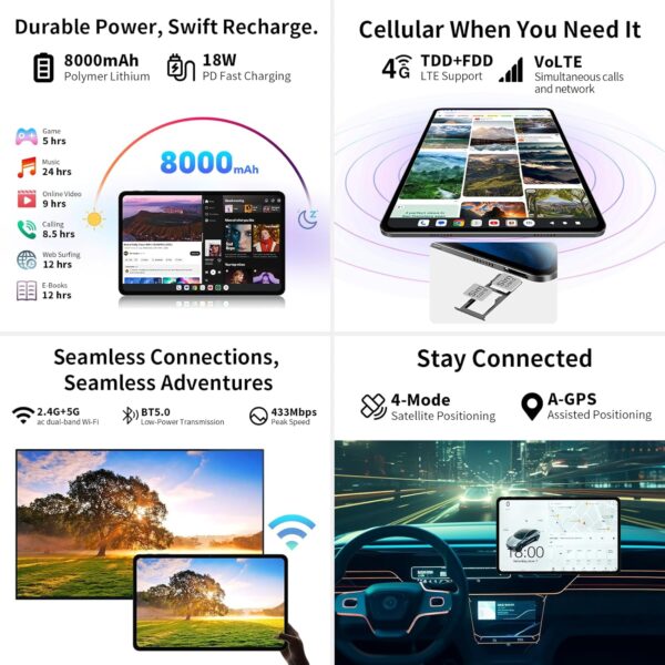 TECLAST Tablet 12 inch Android 14 Tablets, T60 with 256GB Storage(Expand to 1TB), Unisoc T616 CPU, 8000mAh +18W PD Fast Charger, 4 Speakers, 5G WiFi+4G LTE, Dual 13MP Camera,GPS - Image 6