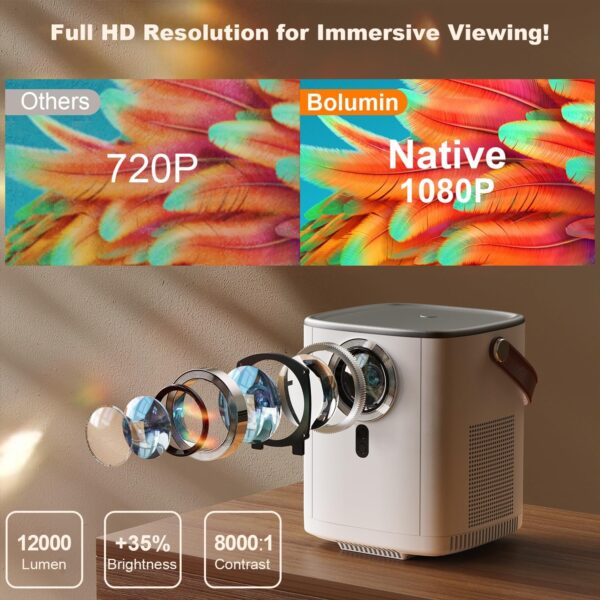 [Electric Focus] Native 1080P 5G WiFi Bluetooth Projector, Bolumin Portable Outdoor Movie Projector, 12000 LM Full HD Video Projector for Home Theater, Compatible with iOS/Android/TV Stick/HDMI/USB - Image 2