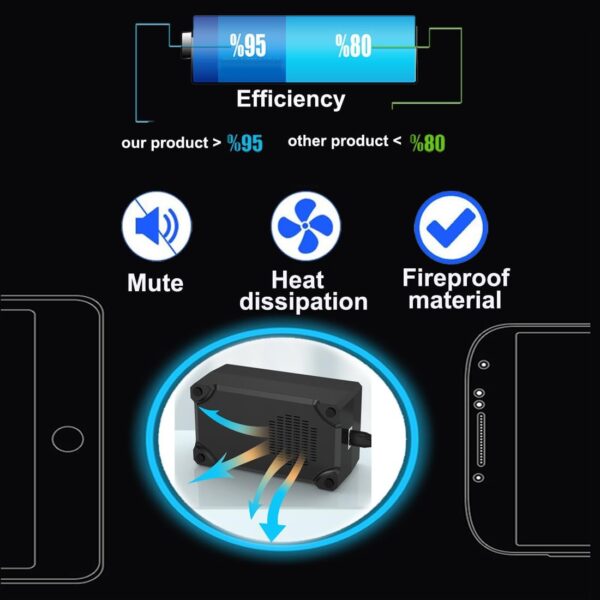 150W/30A,Multiple USB Charging Station，Compatible with Smartphones, Tablets, and Other USB Devices. (30 Port Charger Station-Black) - Image 3