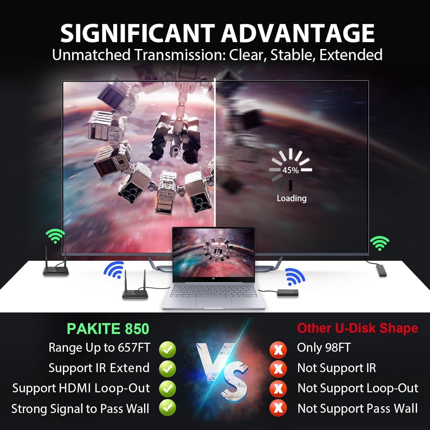 Wireless HDMI Transmitter and Receiver, HDMI Loop-Out, IR Remote Extender, Range 200M/657FT, 1 TX to 4 RXs, 1080P 60HZ, Streaming Video from STB, Laptop, PC, Netflix, YouTube to TV, Projector - Image 3