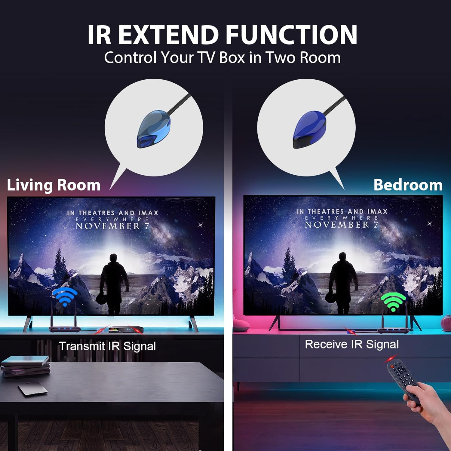 Wireless HDMI Transmitter and Receiver, HDMI Loop-Out, IR Remote Extender, Range 200M/657FT, 1 TX to 4 RXs, 1080P 60HZ, Streaming Video from STB, Laptop, PC, Netflix, YouTube to TV, Projector - Image 6